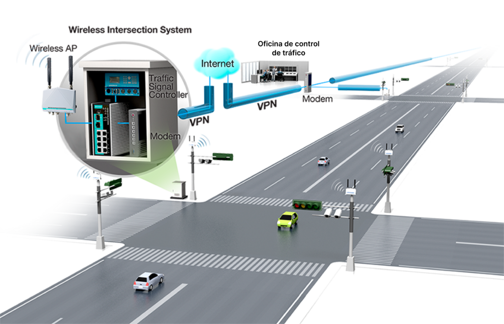 Г дд. Система мониторинга транспортного потока. Автоматизированные системы управления дорожным движением. Система управления светофорами. Детекторы транспорта в АСУДД.